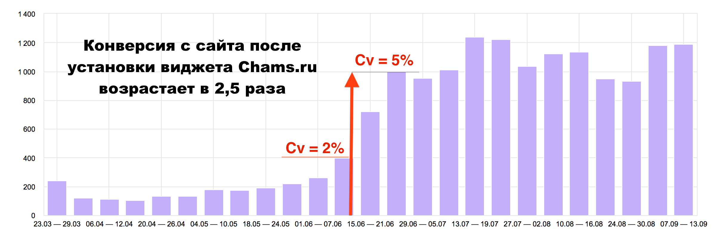 Три опоры доходного отеля